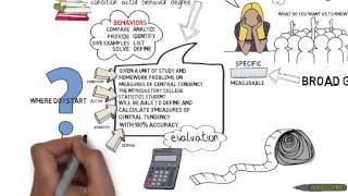 VideoScribe  Writing Learning Objectives [upl. by Hildagarde]