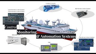 Control Monitoring amp Automation Systems that you need to know as ETO cadet [upl. by Scherman692]