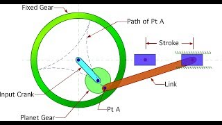 Different Linkage Mechanism wit Live ExampleTheory of Machine [upl. by Aicemed]