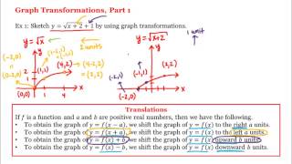 Math 1A1B PreCalculus Graph Transformations Part 1 [upl. by Geier]