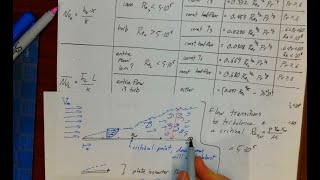 BIOE 3310 Lec 26  Computing h via Nusselt number for flat plates [upl. by Ahsilac265]