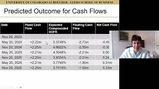 Derivative Securities Introduction to Interest Rate Swaps [upl. by Stanford762]