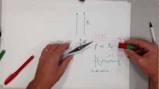 NMR und MRI Teil 1 [upl. by Ahsirahc]