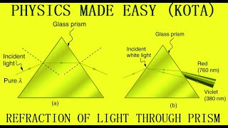 REFRACTION OF LIGHT THROUGH PRISM OPTICS INCIDENCE ANGLE EMERGENCE ANGLE FOR JEE AND NEET  26 [upl. by Gregory]