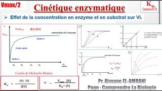 Séance 7  Effet de la concentration en enzyme et en substrat sur Vi [upl. by Tolmann]