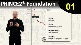 PRINCE2® Foundation eLearning course  Lesson 1 Starting a Project  Introduction [upl. by Hairam]