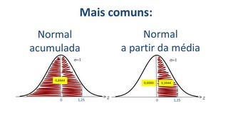 Distribuição de Probabilidade  Como usar a tabela da distribuição normal [upl. by Viki463]