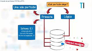 Creación de particiones FAT32 y NTFS [upl. by Enovahs]