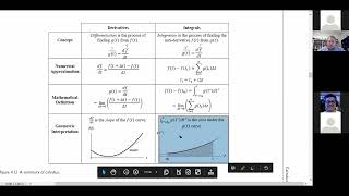 Integration Review and the Unit StepPulse Functions [upl. by Humph]