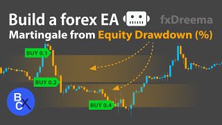 📈Build a forex EA No Code  EMA Cross amp Martingale Strategy from Equity Drawdown 5 by fxDreema [upl. by Dominique]