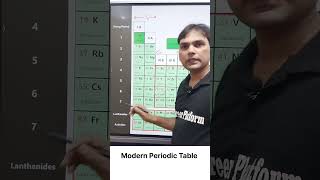 Modern Periodic Table spdf Block Elements chemistry shorts [upl. by Ayrolg]