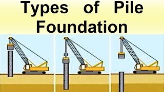 Types of Pile Foundation [upl. by Ellicec]