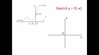 Transformations of Graphs  Corbettmaths [upl. by Enitsirhk]