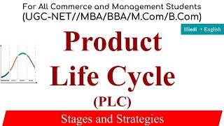 Product Life Cycle Product life cycle in hindi Product Life Cycle in marketing management PLC [upl. by Thayer]