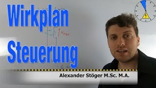 Wirkplan einer Steuerung  Regelungstechnik [upl. by Rosenkranz]