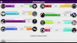 Der politiscales Test 2020  8 Achsen meiner Politischen Einstellung [upl. by Elimaj]