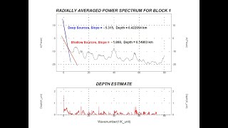 NEW Depth To Basement Using Spectral Analysis [upl. by Navlys]