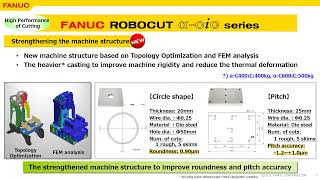 FANUC ROBOCUT αCiC [upl. by Fleming]