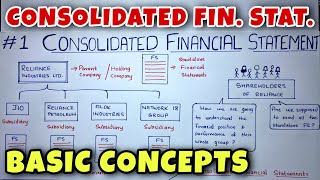 1 Consolidated Financial Statements Holding Company  Basic Concepts  CA INTER By Saheb Academy [upl. by Iviv]