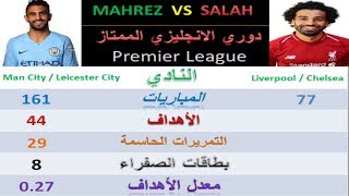 مقارنة بين محمد صلاح ورياض محرز بالأرقام MAHREZ VS SALAH [upl. by Haleemaj507]