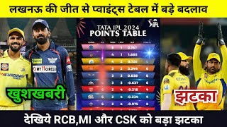 IPL Points Table 2024 Today 20 APRIL  Lucknow CSK after match points table  IPL 2024 [upl. by Daniala]