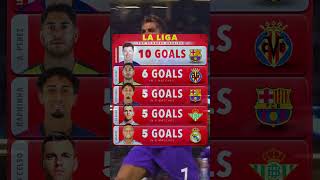 LA LIGA Top Scorers 202425 trending viral fifa shorts [upl. by Sachiko624]