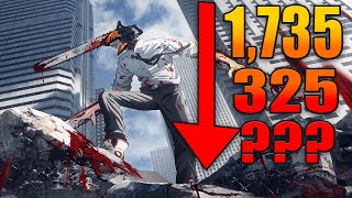 WHY Did Chainsaw Man FAIL [upl. by Nodaj]