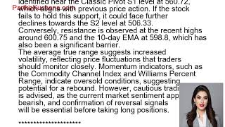 Bearish Trends Ahead for Fortis Healthcare Technical Analysis and Key Levels [upl. by Anomas]