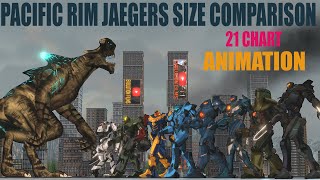 PACIFIC RIM Jaegers Size Comparison 2021 ANIMATION ALL JAEGERS  4k VIDEO [upl. by Reis]