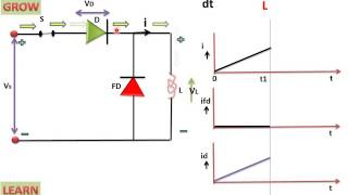 Diode Circuit With Freewheeling Diode With L Load हिंदी [upl. by Eckhardt552]