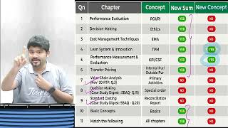 CA FINAL COSTING SCMPE MAY 2022 NEW CONCEPT IN RTP MAY 2022 by ICAI by CA SANKALP KANSTIYA [upl. by Temhem46]