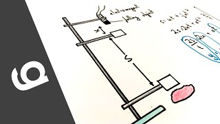 Determining g Using a FreeFall Method  PRACTICAL  A Level Physics [upl. by Pollard]