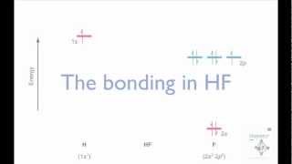 Constructing the HF molecular orbital energy level diagram [upl. by Ettegirb179]