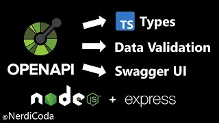 ⭐ Add Swagger UI and Data Validation from OpenAPI Contract with Nodejs  Expressjs  TypeScript [upl. by Schoof]