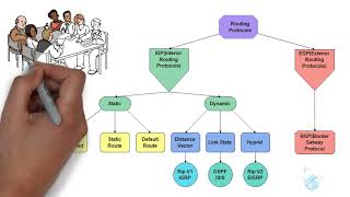 Comprendre le protocole de routage EIGRP en moins de 10 minutes [upl. by Alansen]