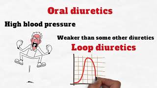 Loop Diuretics vs Thiazide Diuretics [upl. by Pathe138]