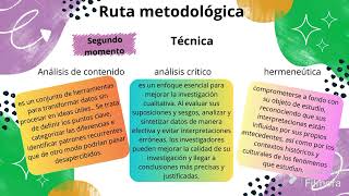 Proceso de recolección datos en Investigación Documental PIA2  UNIMINUTO Sem 3 2024 [upl. by Nerhe451]