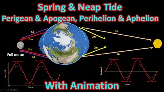 Classification of tides Spring amp Neap tides Perigean amp Apogean Tides Perihelion amp Aphelion tides [upl. by Rozalie653]