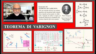 IL TEOREMA DI VARIGNON [upl. by Llekim398]