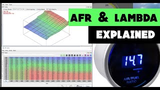 AFR and Lambda Explained  Lean and Rich conditions amp Stoichometric  Tuning Explained [upl. by Karalynn]