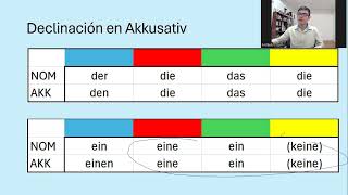 IX Deklination mit dem Akkusativ [upl. by Yseulta]