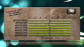 5800X3D vs 3600 vs 3600X vs 3700X vs 3800X vs 3900X vs 3950X Benchmarks [upl. by Valora250]