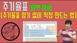 완벽이해 주기율표 만들기 사용법 주기율표 암기금지 [upl. by Ausoj]