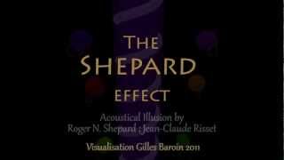 The SheppardRisset Effect [upl. by Jordanna]