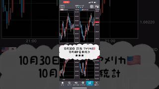 【FXチャートBID】10月30日 2115 アメリカ 10月ADP雇用統計 shorts チャート fx fx初心者 経済指標 [upl. by Gerick]