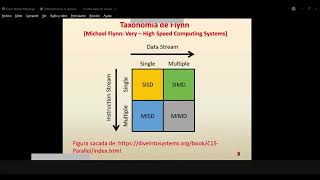 Taxonomía de Flynn y Ley de Amdahl  Arquitectura de computadores [upl. by Aihsyn]