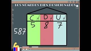 El cuento de las Unidades Decenas y Centenas para niños de Primaria [upl. by Adiahs132]