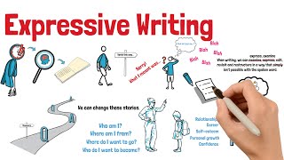 EXPRESSIVE WRITING – WHY and the BENEFITS for mindfulness personal growth and creativity [upl. by Alocin]