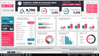 Cómo Crear Este DASHBOARD en Excel 100 Interactivo ✅ [upl. by Qulllon]