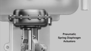 Replacement for Actuator Diaphragm Masoneilan 88 [upl. by Norty]